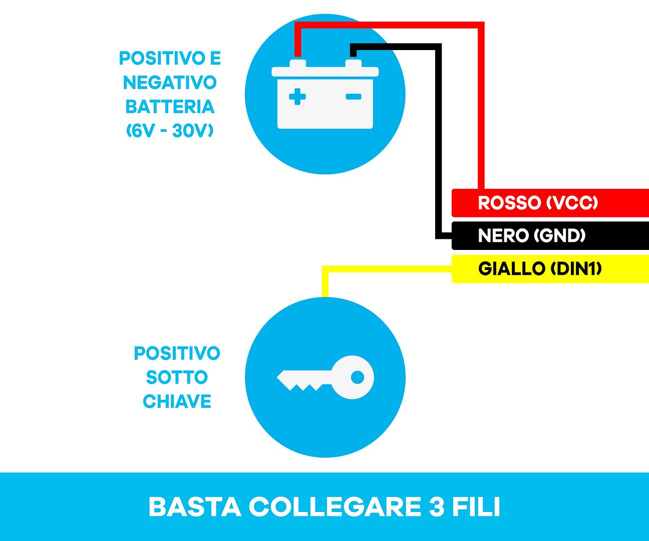Versione 2G - Localizzatore GPS FMB920 con 12 mesi di servizio - immagine 7