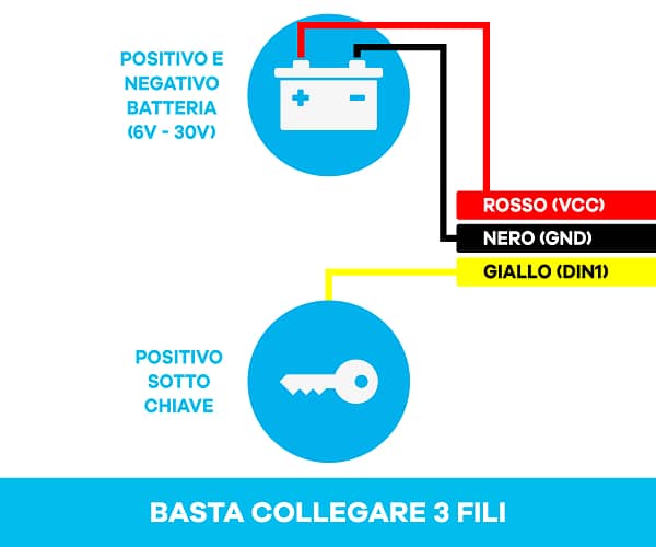Versione 2G - Localizzatore GPS FMB920 con 12 mesi di servizio - immagine 7